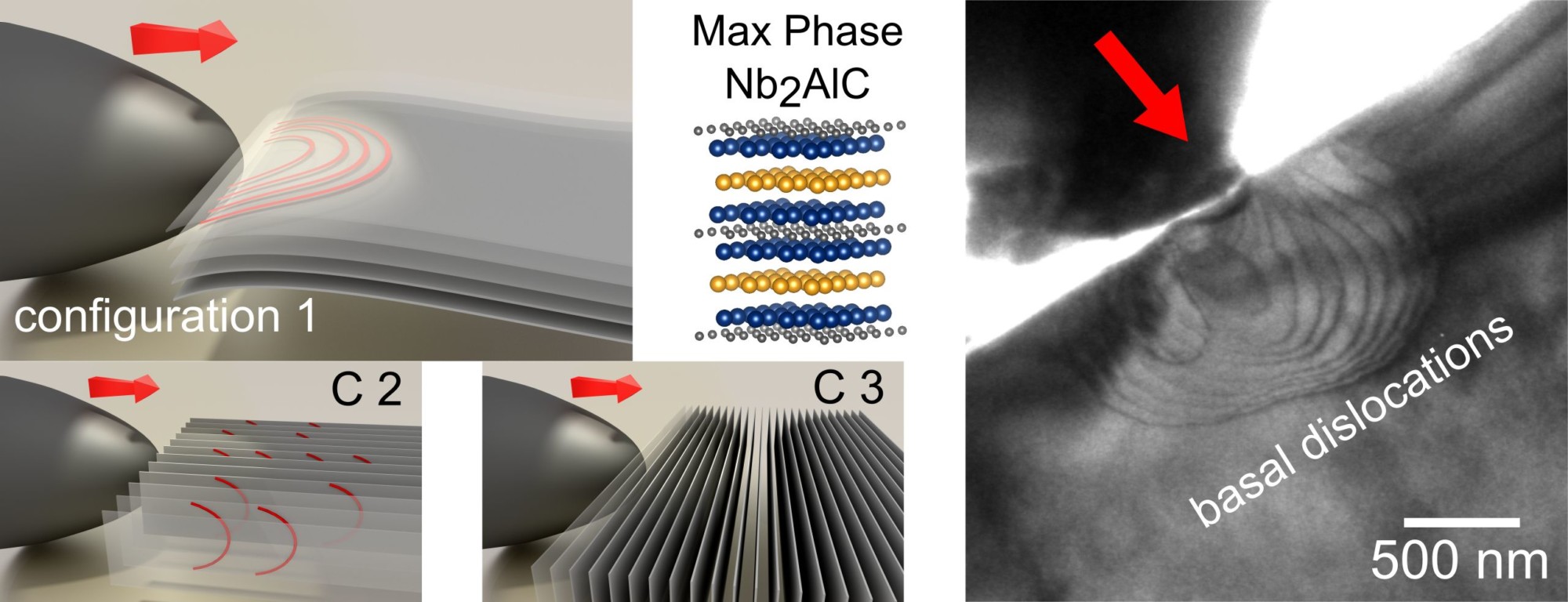Direct observation of nucleation and propagation of basal plane dislocations in Nb2AlC, a member of MAX phases.