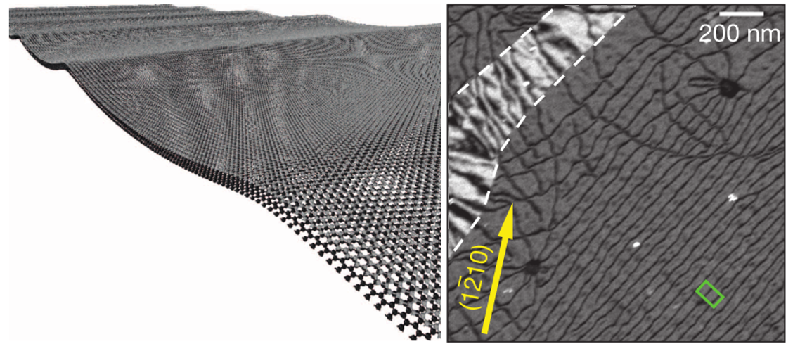 In bilayer graphene in-plane dislocations relax into topographic ripples. These defects can be characterized using dark-field TEM.