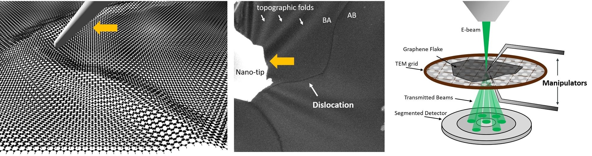 In situ manipulating of single dislocations in bilayer Graphene