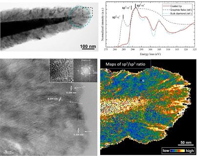 Characterize the structural and chemical nature of diamond coated tungsten tip for ultra-bright electron emitter source