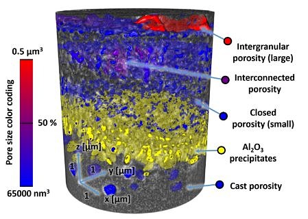 Quantitative 3D analysis of the oxides scale in a Co-base superalloy from Nano-CT datasets