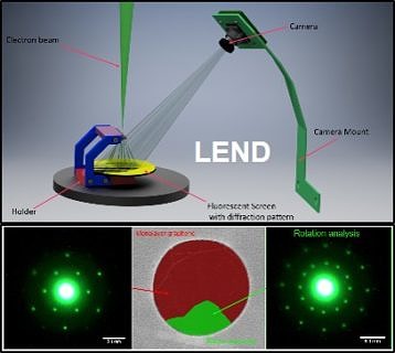 Mapping graphene layer stacking character with low-energy electron diffraction setup