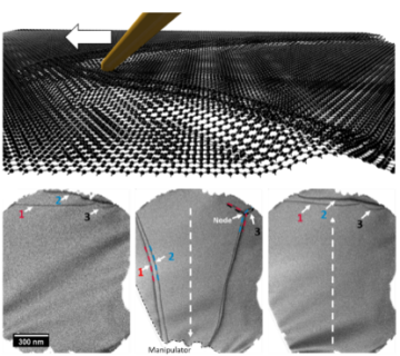 In situ manipulation of dislocations in bilayer graphene