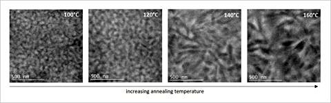 Nanomorphology evolution of a BHJ layer upon thermal annealing revealed by in-situ TEM observation