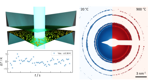 Monitoring temperature stability via lattice expansion of nano-termometers in various gas environments