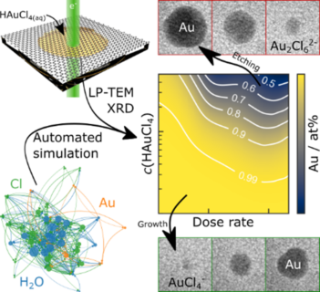 Towards entry "Providing a holistic understanding of radiation chemistry during in situ studies"