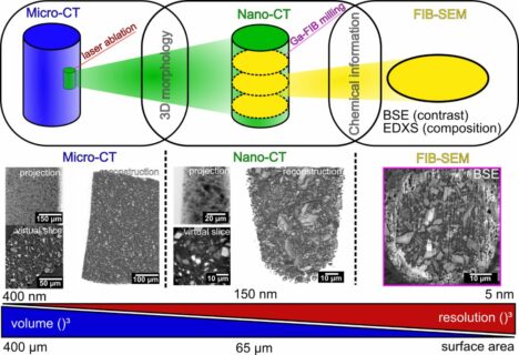 Towards entry "Joint publication on a correlative tomographic workflow"