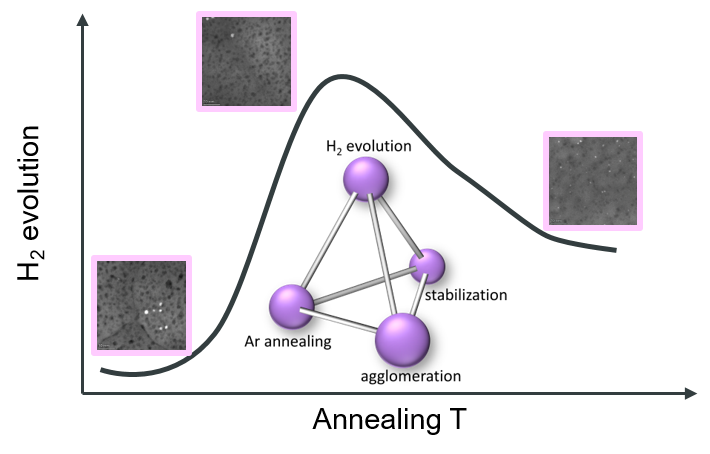 In Situ Electron Microscopy Reveals How Heat Shapes Stability of Pt Single Atoms on TiO₂ for Photocatalytic Hydrogen Production